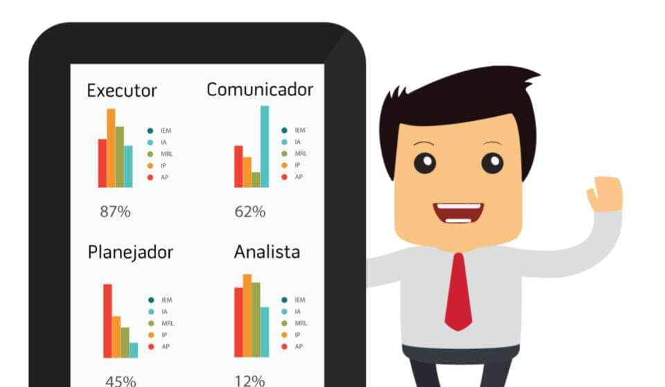 Coaching Assesment – Perfil Analista